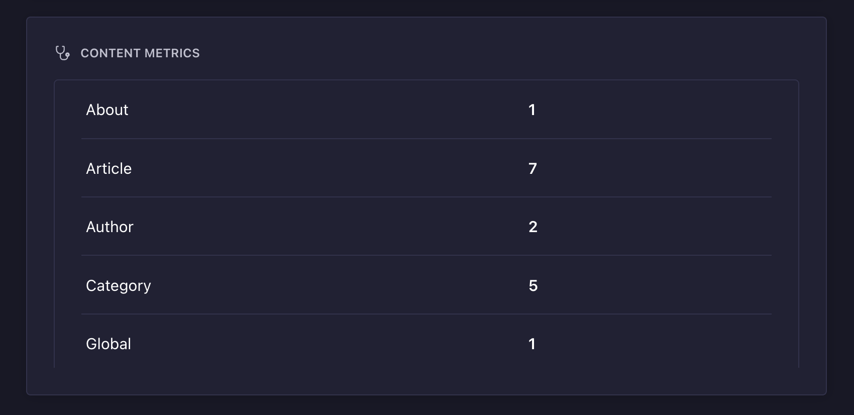 Billing tab of Profile page